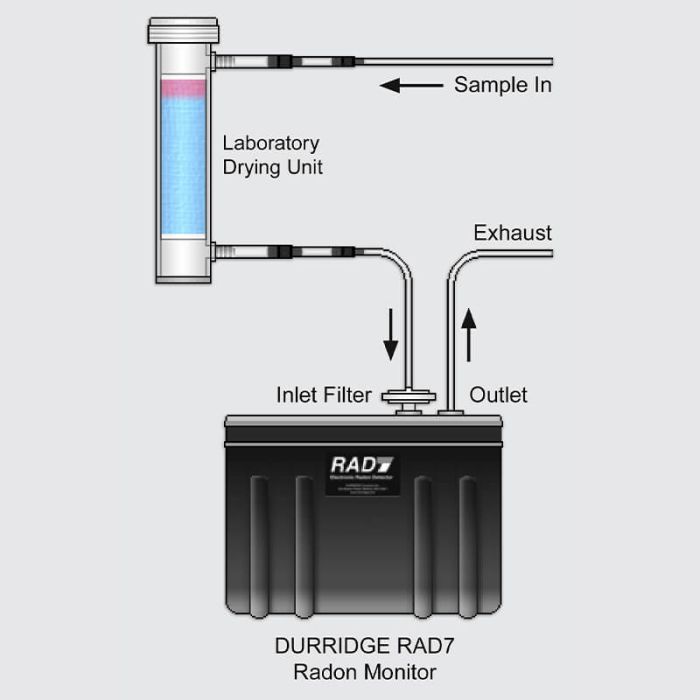 ラドン拡散器　Radon　R DURRIDGE RAD7 Radon Detector - Perspective Scientific Ltd