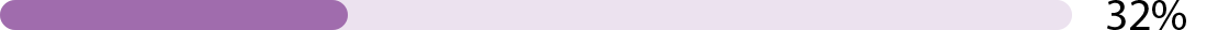 percentage bar icon