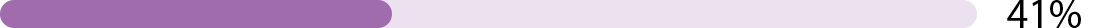 percentage bar icon