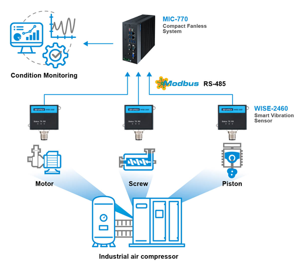 AI Predictive Maintenance