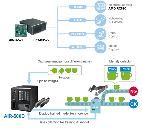 Automated Visual Inspection (AVI) for Robotic Control