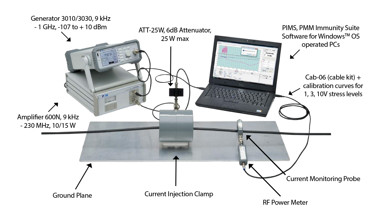 Current Injection Clamp and Monitoring Probe set-up according EN 61000-4-6 