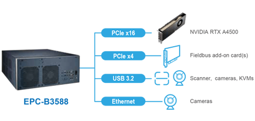 Dimensioning, Weighing, and Scanning (DWS) Systems