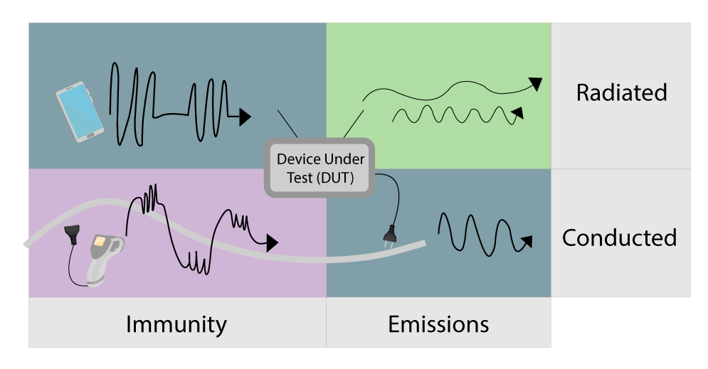 emissions vs immunity