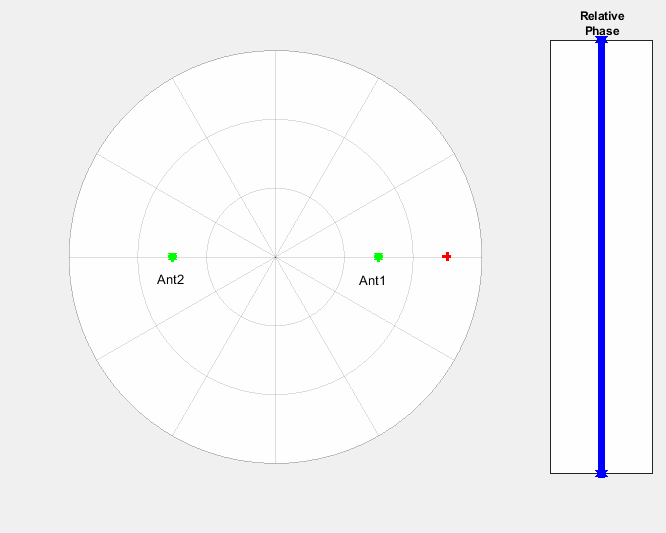 Interferometric Direction Finding Interferometric Direction Finding