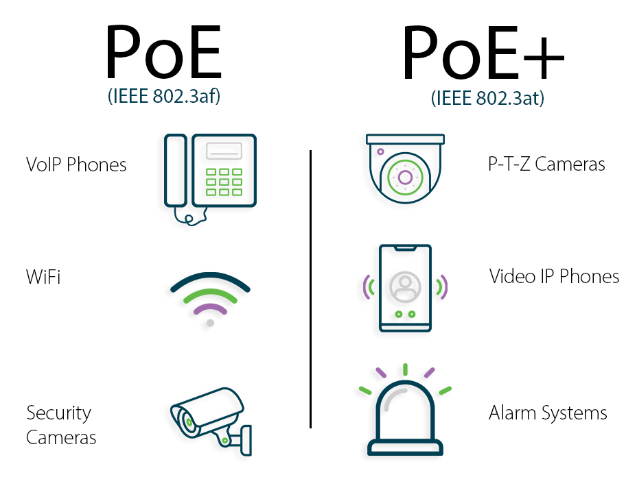 Key Standards of PoE and PoE+