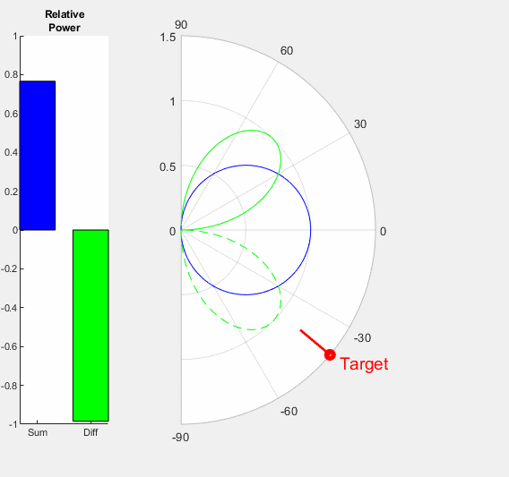 Monopulse Direction Finding Monopulse Direction Finding