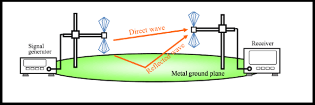 Open Area Test Site (OATS) Diagram