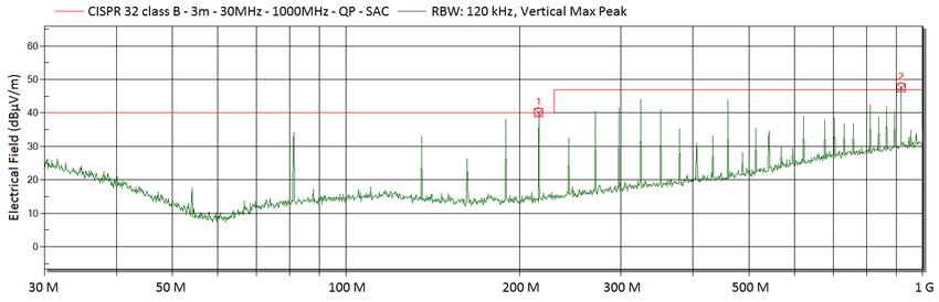 Radiated Emissions Test Result (CISPR 32 Class B)
