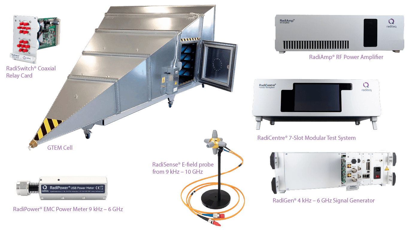GTEM Bundles 250 mm, 500 mm, 1100 mm