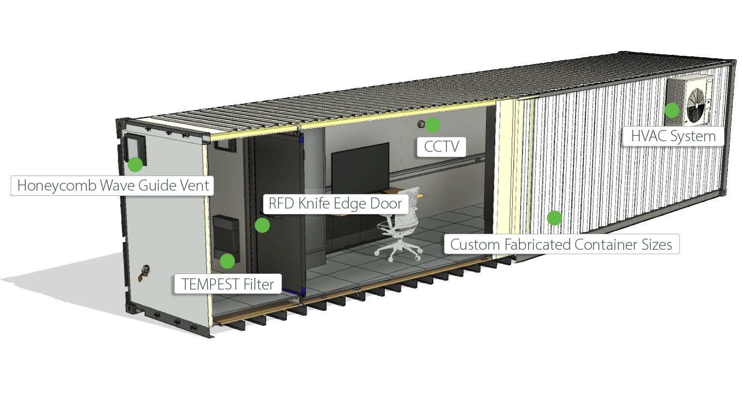 SCIF ROOM