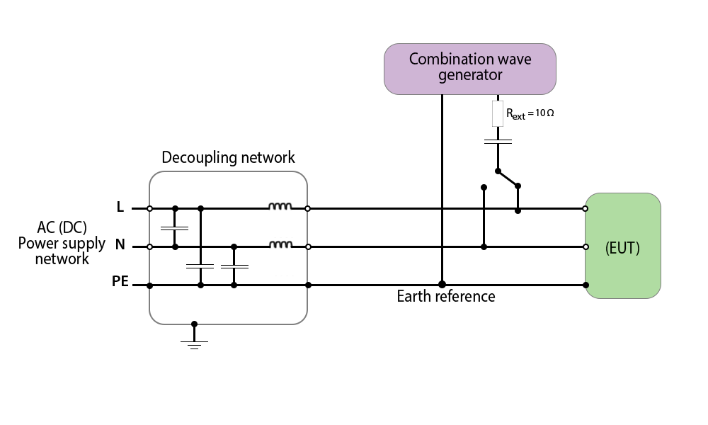 Surge Voltage Waveform EN-61000-4-5 (1.2/50 &micro;s & 8/20 &micro;s)