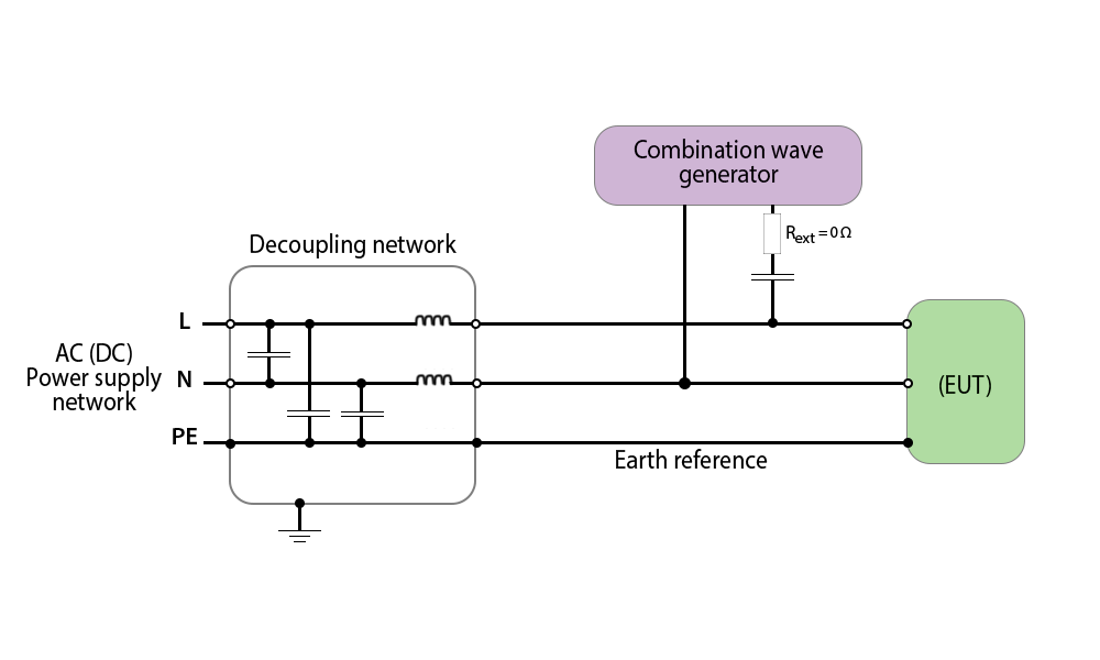 Surge Voltage Waveform EN-61000-4-5 (1.2/50 &micro;s & 8/20 &micro;s)