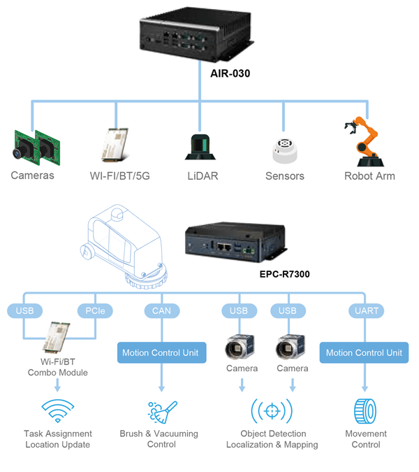 Autonomous Mobile Robots