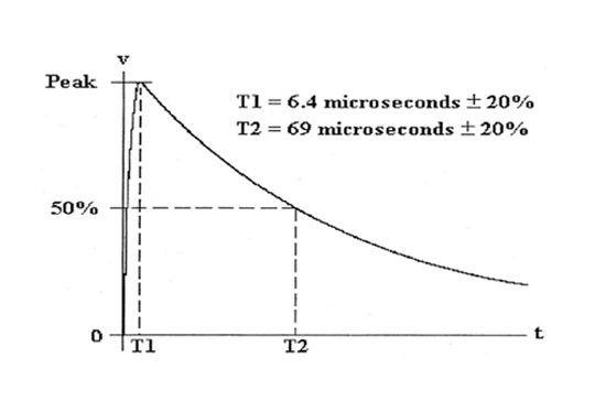 do-160 lightning protection waveform 4