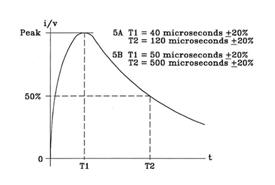 do-160 lightning protection waveform 5