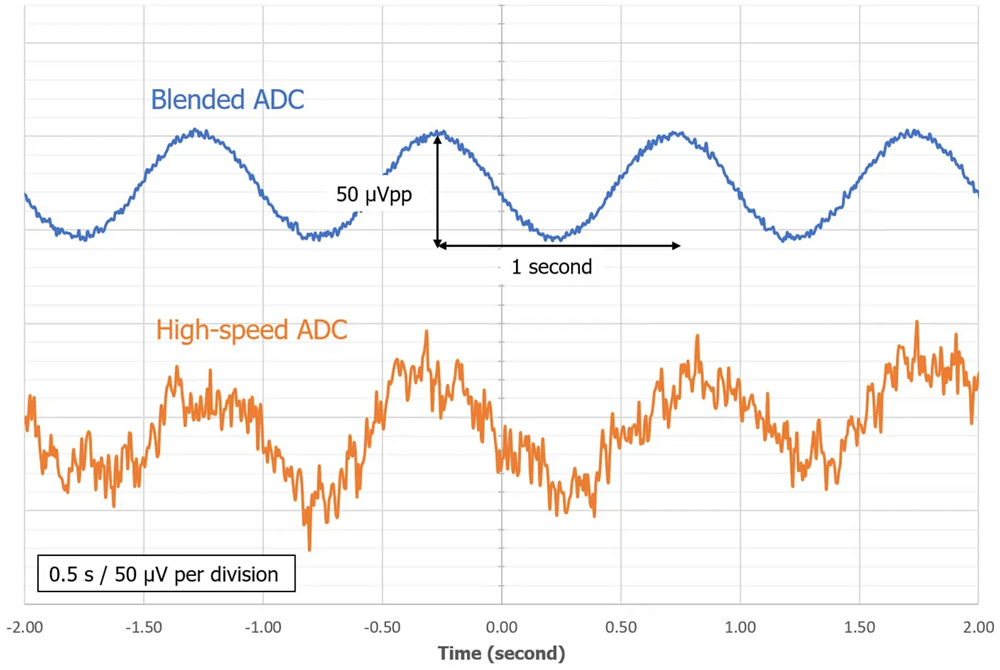 hardware mokupro input voltage noise