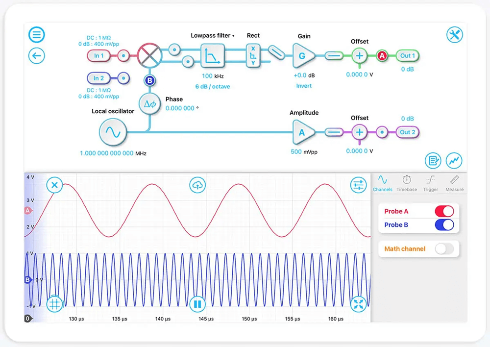 moku:lab screen lia ipad
