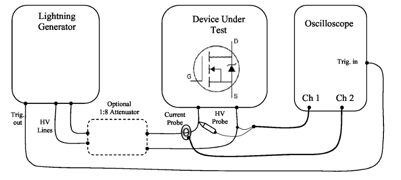 pin injection lightning test​