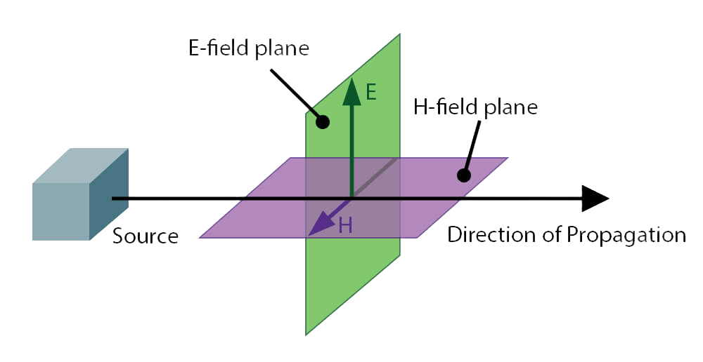 Radiated Emissions diagram